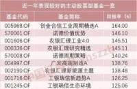 10元基金一天能赚多少：涨跌与收益的微妙关系解析