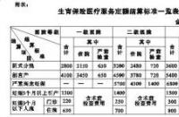 一老一小报销制度：详细解析门诊和住院待遇