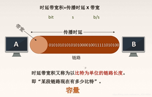 带宽是什么：信息传输的高速公路