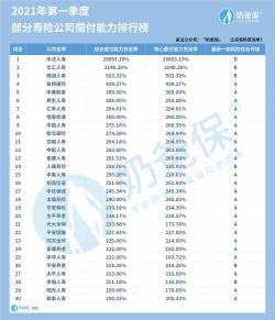 保险排名：十大保险公司哪家更值得信赖？