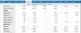 市净率：股票投资的重要参考指标