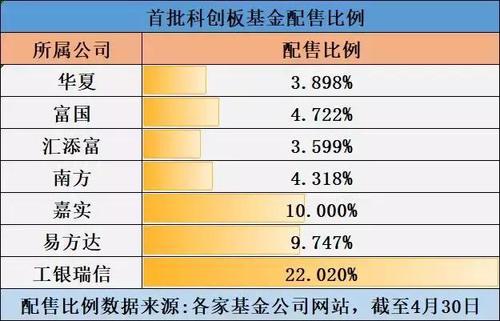 如何选择适合自己的基金？关键因素一网打尽！