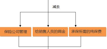 平安保险退保：轻松完成退保与退保费流程