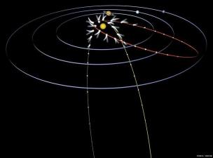 NASA的太空探测器：从伽利略号到旅行者2号的探索之旅