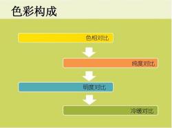 色彩三要素：色相、明度与彩度，创造五彩斑斓的世界