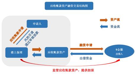 商业保理是什么意思：应收账款融资与风险管理的综合解决方案