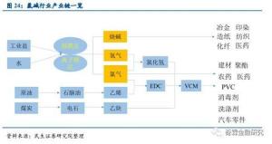 烧碱的用途：从造纸到石油精炼，无处不在