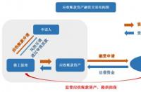 商业保理是什么意思：应收账款融资与风险管理的综合解决方案