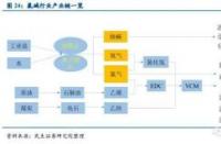 烧碱的用途：从造纸到石油精炼，无处不在