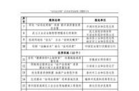 中报预增：披露要求、豁免条件与板块差异