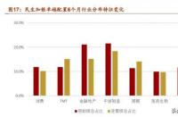 股市风险分析：了解风险，把握投资安全