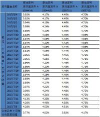 揭秘7日年化收益率：货币基金短期盈利的参考指标