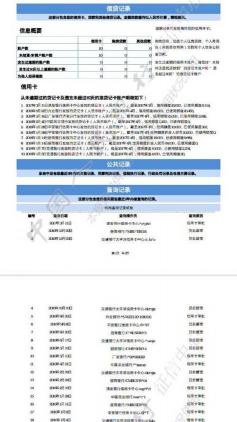 信用卡现金分期：与贷款的区别、征信影响及使用注意事项