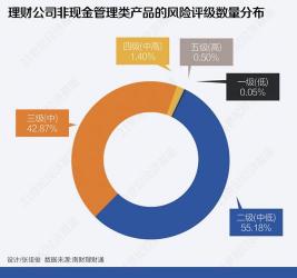 理财产品收益最大化：计算方法与风险控制