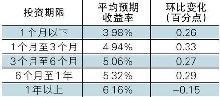 理财收益怎么算：简单三步算出你的预期收益