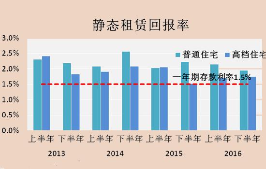 ROI是什么意思：企业投资回报率的深度解析