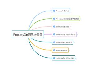 如何使用Visio绘制思维导图：从入门到精通