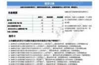 信用卡现金分期：与贷款的区别、征信影响及使用注意事项