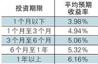 理财收益怎么算：简单三步算出你的预期收益