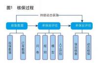 核保：保险承保的关键环节