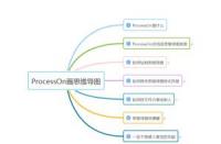 如何使用Visio绘制思维导图：从入门到精通