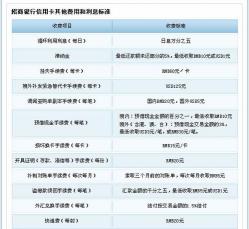 招商银行卡号多少位：16位数字的保障与查询