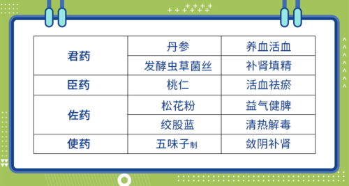 乙肝治疗药物选择：专家为你解析哪些药物最适合