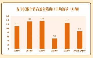 2022元旦高速免费吗？政策解读与应对策略