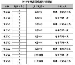 国债怎么购买：开户流程与国债类型详解