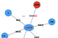 打扑克：游戏还是“污”联想？ - 深入解析网络文化中的创意解读