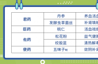 乙肝治疗药物选择：专家为你解析哪些药物最适合