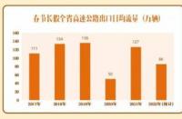 2022元旦高速免费吗？政策解读与应对策略