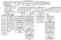 门诊医保报销攻略：流程与注意事项