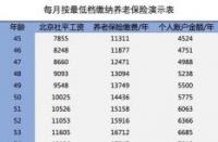 养老金交15年能领多少？详解计算方法与案例分析