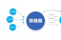 量化交易：从入门到精通，探索理性投资的奥秘