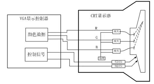 VGA：从模拟信号到计算机显示标准的全面解析