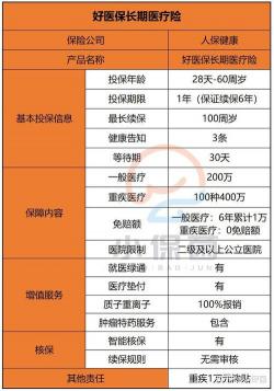 蚂蚁保险好医保：20年保证续保，守护您全家的健康