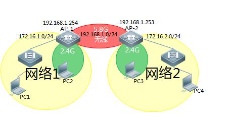 不同网段互访限制解决方案：满足客户网络访问需求