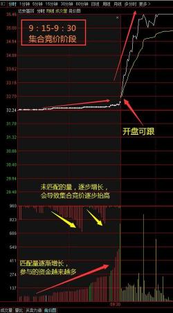 集中竞价在A股市场的定义、原则与时间特点