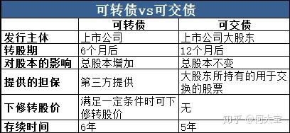 公司债：定义、发行、区别和区别的全面解析