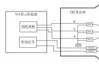 VGA：从模拟信号到计算机显示标准的全面解析