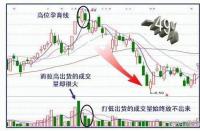 打板技巧：抓住最强、突破、顺势与共振板的秘诀