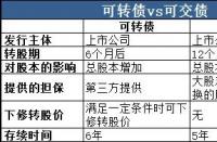 公司债：定义、发行、区别和区别的全面解析