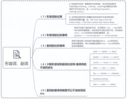 深入了解