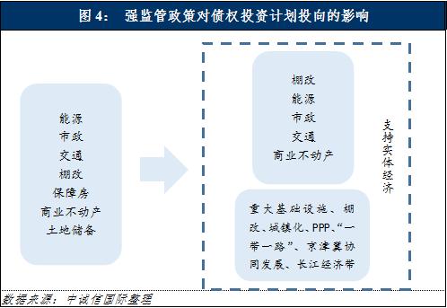 其他债权投资：分类、特点与风险管理