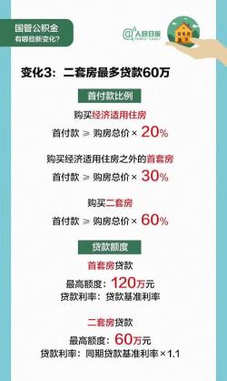 住房公积金怎么用？全面解析购房、租房与补贴家用等用途