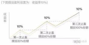 基金怎么卖：掌握卖出技巧，实现收益最大化