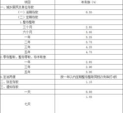 存二十万一年定期存款：一年定期存款利率如何影响你的收益