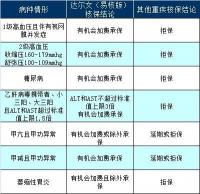 门诊记录对保险理赔的影响：高血压患者投保的注意事项