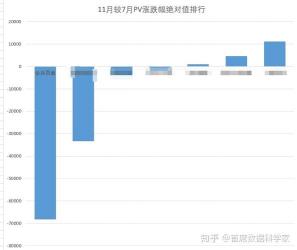 PV是什么意思？了解PV对网站流量和投资评估的重要性